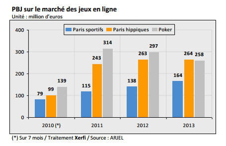 jeux en ligne