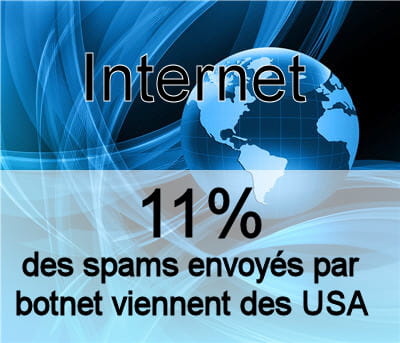 les spams sont envoyés d'abord depuis les etats-unis.