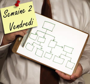 essayez d'obtenir une vue d'ensemble.