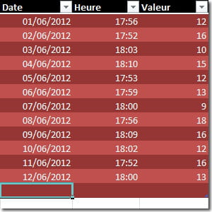 insérer la date et l'heure en une seconde.