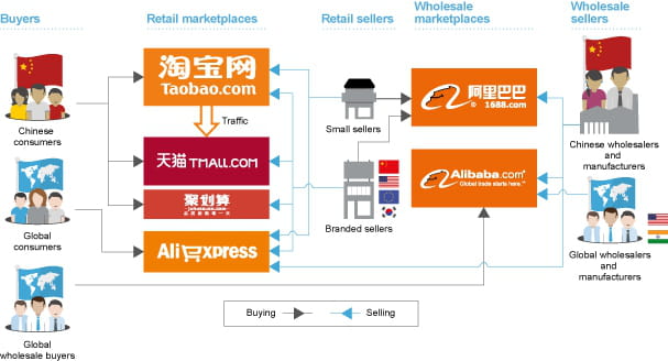alibaba ecosystem