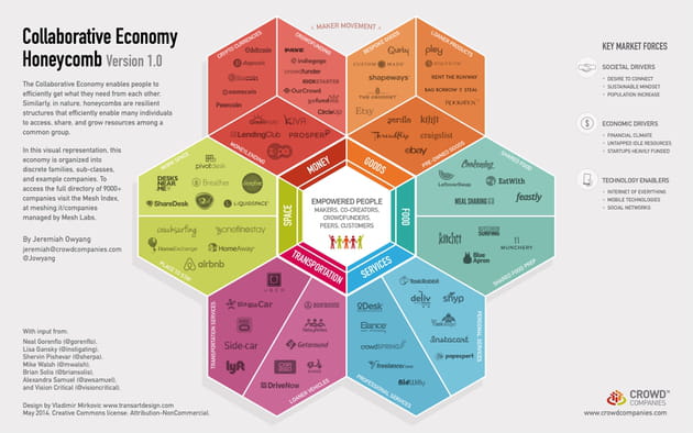 honeycomb collab econ