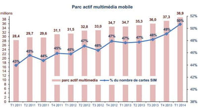 parc mobile multimedia