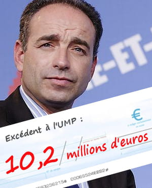en 2009, l'ump a obtenu un éxédent de 10,2 millions d'euros. une somme qui