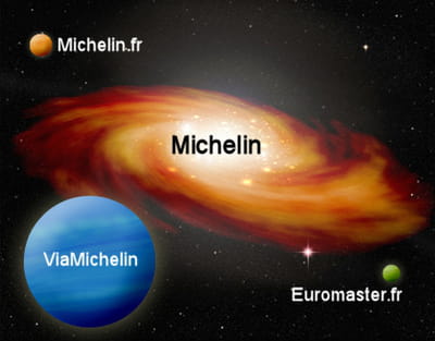 la galaxie web de michelin