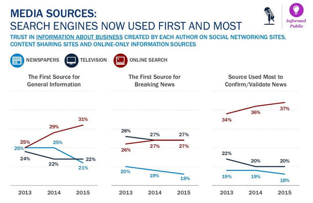 media sources 2