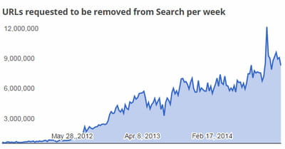 2014 takedown torrentfreak