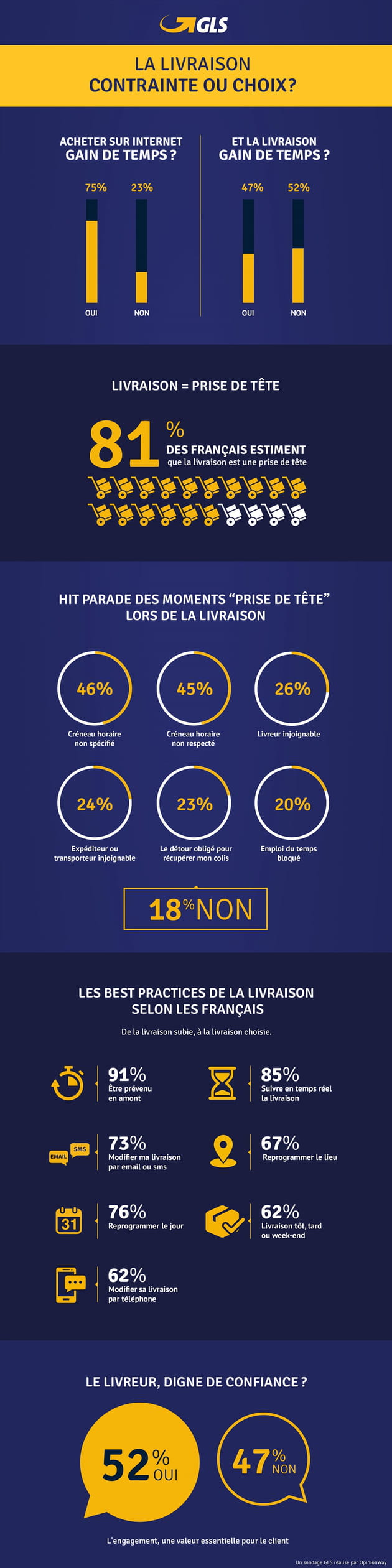 gls infographie livraison ok2