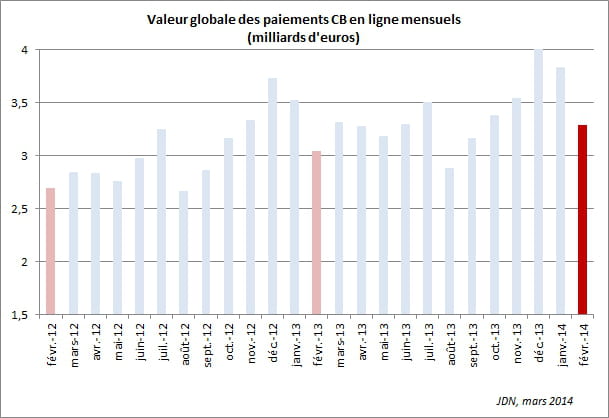 valeur fev 2014