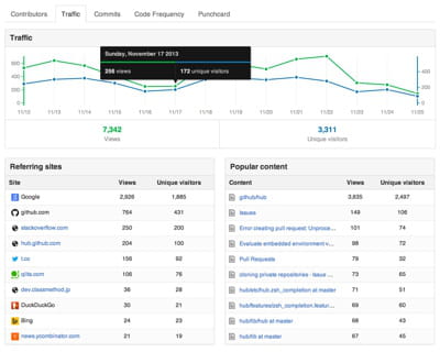 github traffic analytics