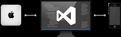 visual studio xamarin 2