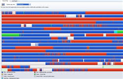 une défragmentation en cours avec diskkeeper