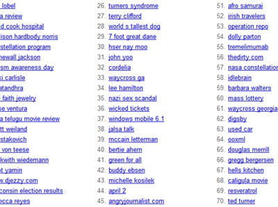 liste hot trends du 2 avril 2008