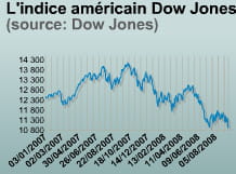 le cours du dow jones depuis le 1er janvier 2007.