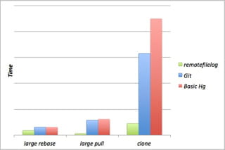 perf remotefilelog