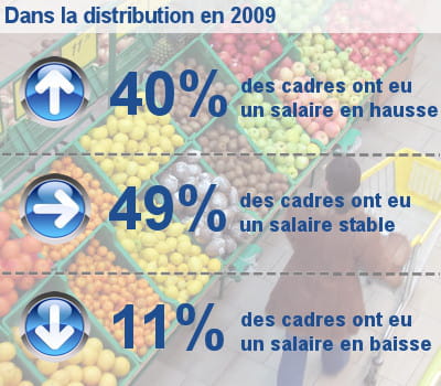 les augmentations de salaire des cadres dans la distribution généraliste et