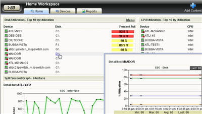 ipswitch instantinfo workspacereport