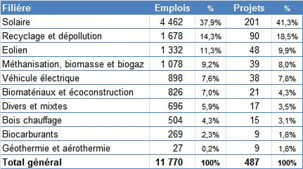 emplois filieres