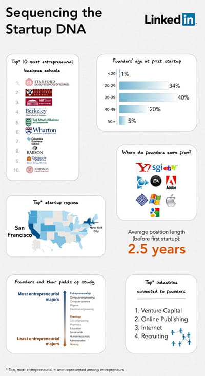 final startup info small