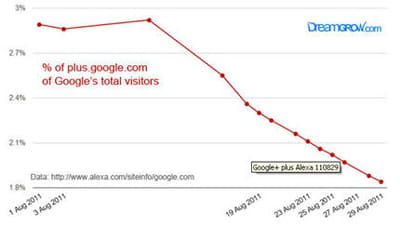 google+
