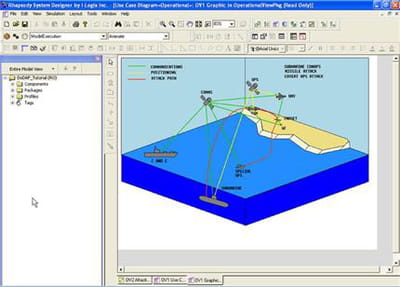 l'environnement de modélisation rhapsody de telelogic (acquis par ibm) dispose