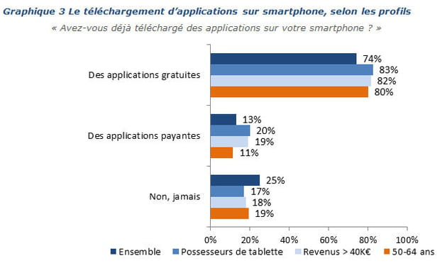 graphique 3