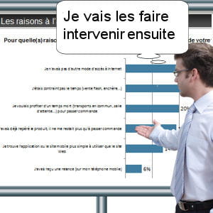 interragissez autant que possible avec votre auditoire.