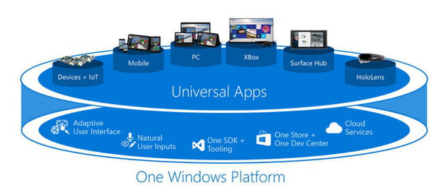 onewindows