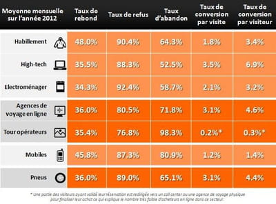 barometre google compete jdn