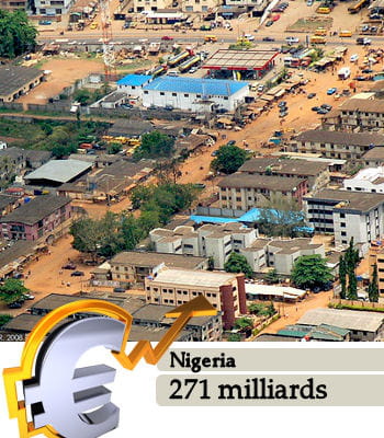 le nigeria est le 32e pays le plus riche du monde.