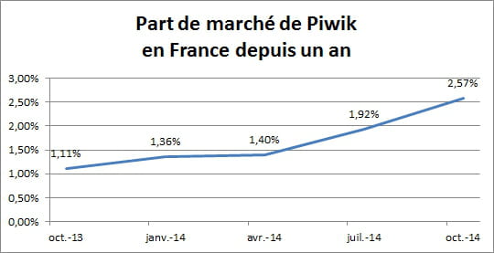 piwik