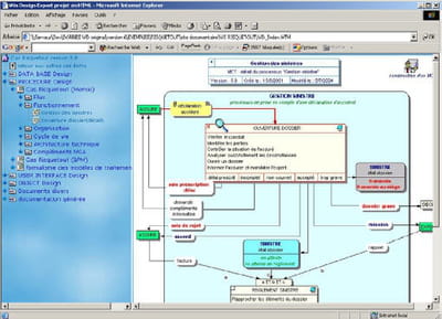 win'design business process facilite la publication de modèles sur un intranet
