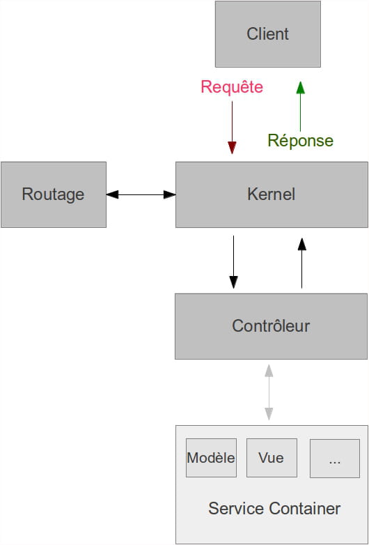 symfony