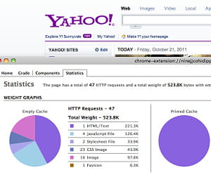 yslow fournit de nombreuses recommandations : utiliser un cdn, compresser, bien