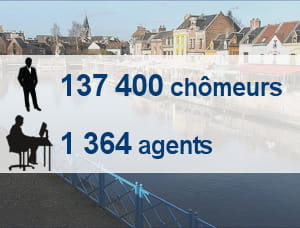 chômeurs de catégorie a, b et c en septembre 2010. tous personnels pôle emploi