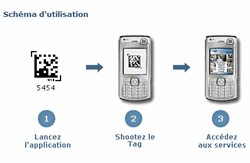 schéma d'utilisation du service de la société mobiltag