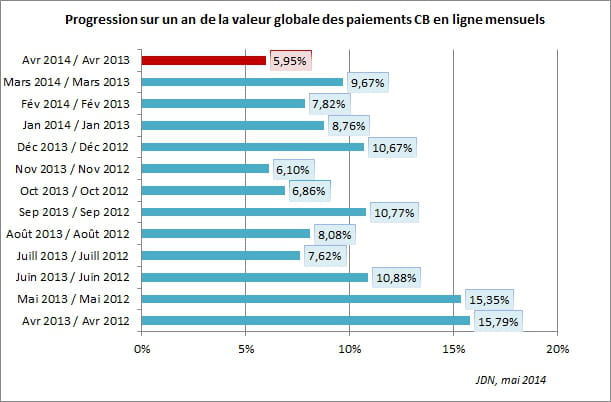 ca avril2014