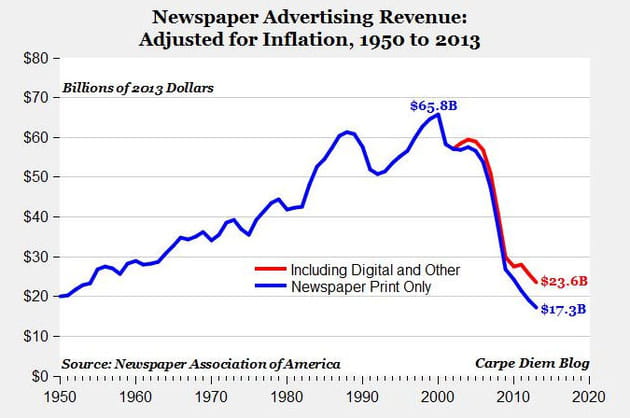 newspaper