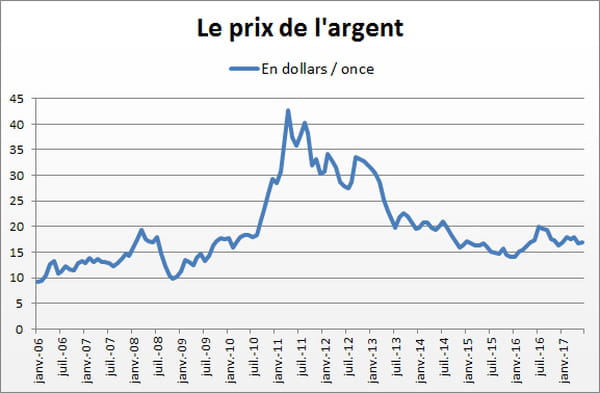 argent