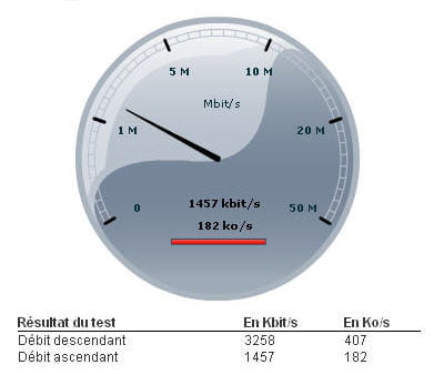 notre outil de calcul de connexion aurait explosé !