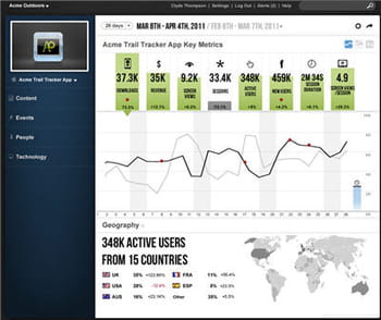 la solution webtrends mobile analytics peut fournir des indicateurs clés sur le