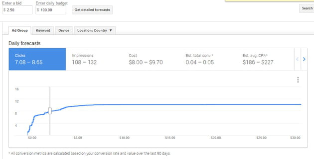 google adwords ad group