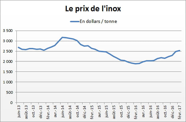 inox