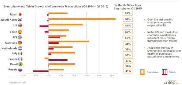 criteo2