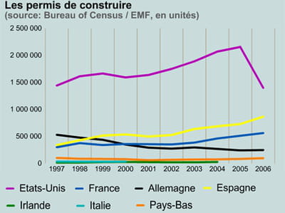 permis de construire.