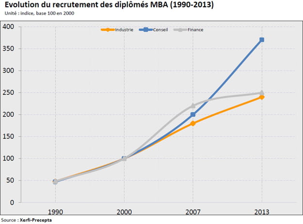 recrutements