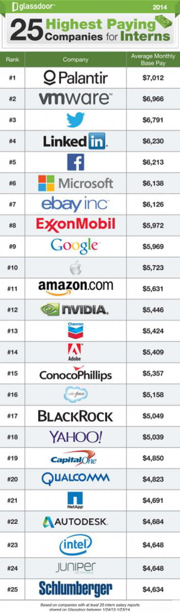 glassdoor