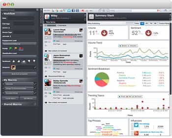 radian6 est une partie de salesforce exacttarget marketing cloud.