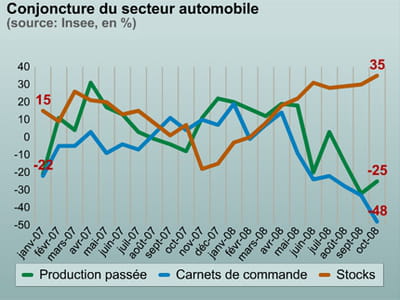 l'automobile est touchée de plein fouet.