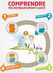l'infographie devait permettre de comprendre ses remboursements de santé. un